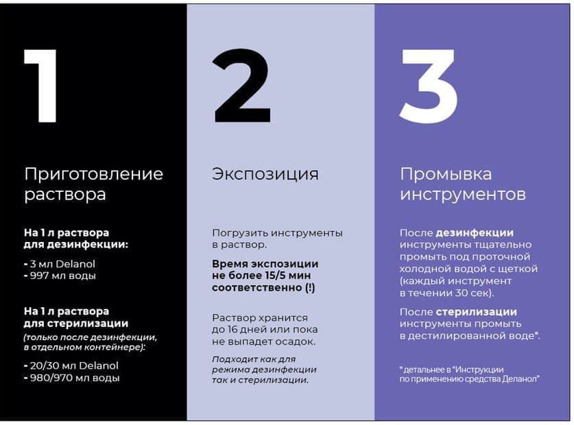 Деланол - засіб для дезінфекції та стерилізації інструментів, 1 л