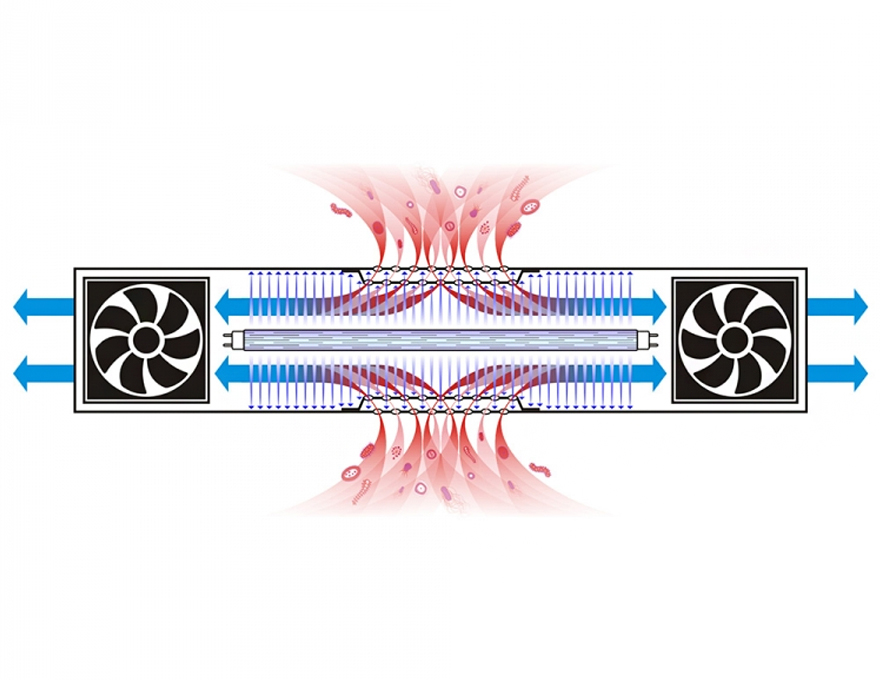 Бактерицидний рециркулятор BactoSfera ORBB 15x1 Vertical (гарантія 5 років)