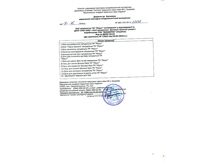 Mayur hygiene report