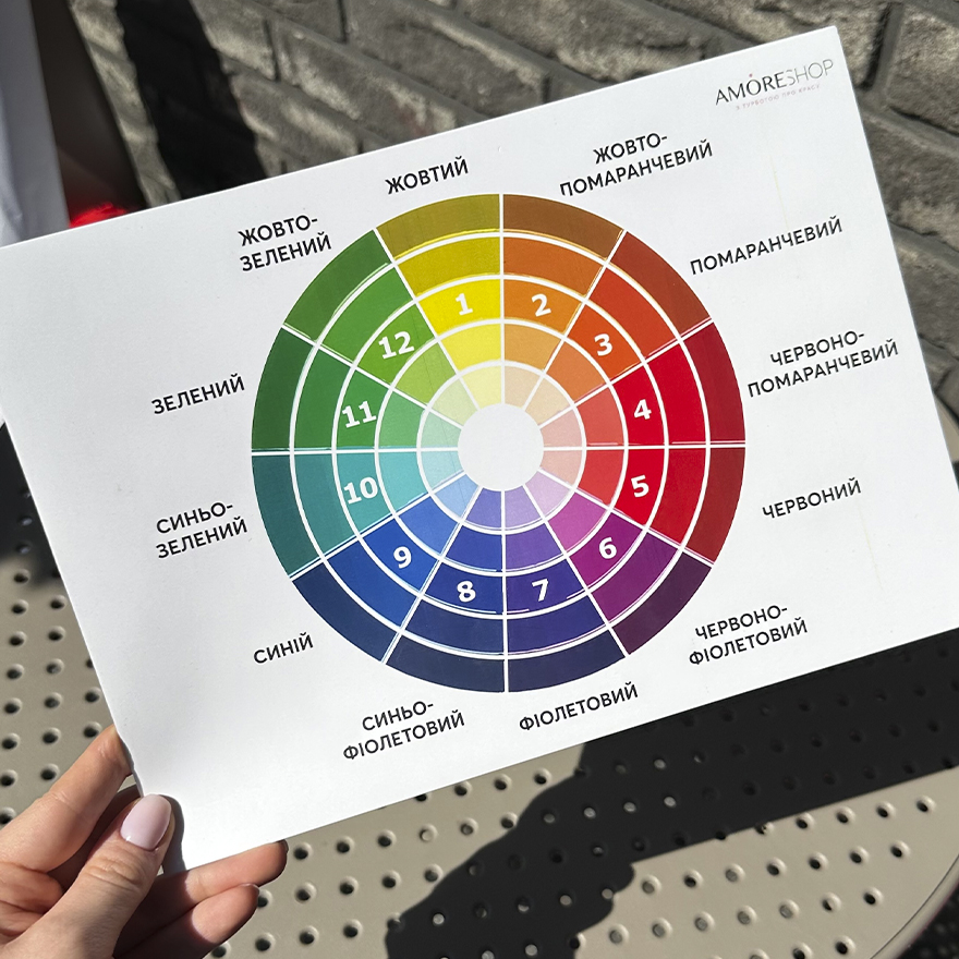 Color wheel for manicure