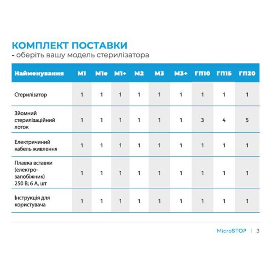 MicroSTOP M2 Dry heat sterilizer