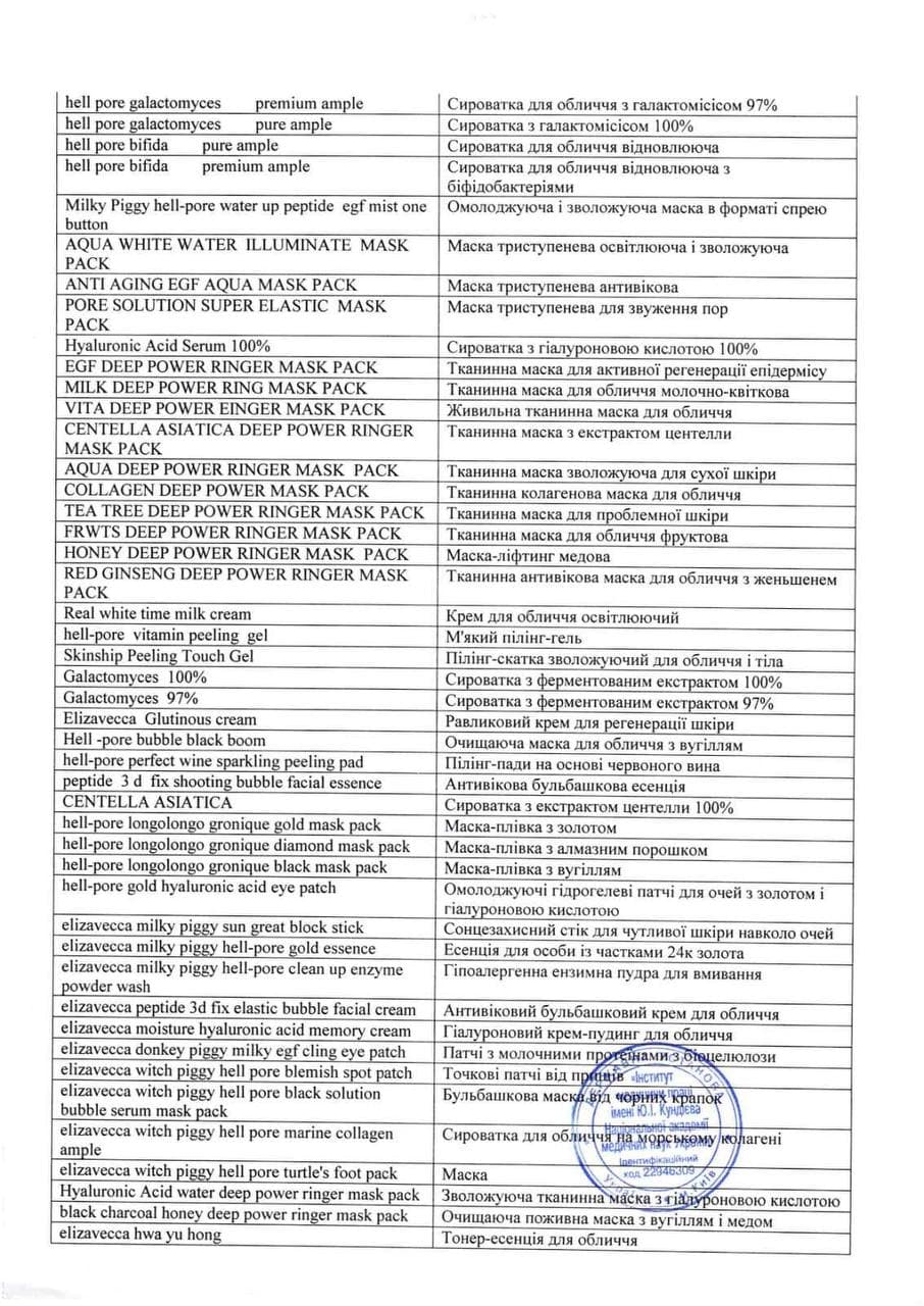 Hygienic certificates ELIZAVECCA