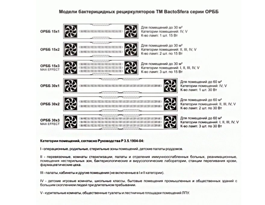 Бактерицидний рециркулятор BactoSfera ORBB 15x1 Vertical (гарантія 5 років)