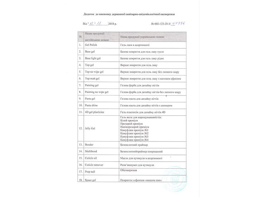 Hygienic report by Trendy Nails