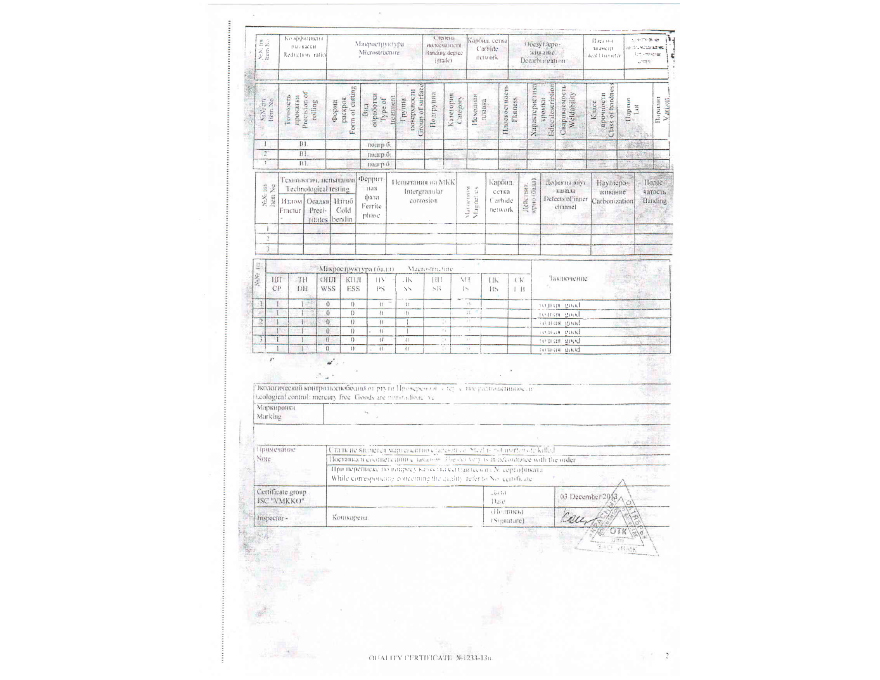 Maniprof quality certificate