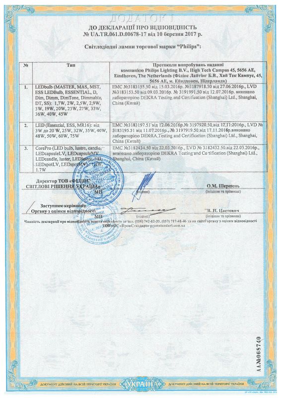 Declaration of Conformity for Philips