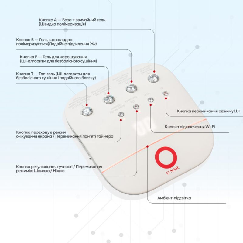 ONail Пульт дистанционного управления для лампы с искусственным интеллектом