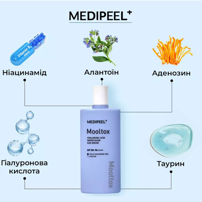 УЦІНКА до 08.2026 MEDI-PEEL Сировотка сонцезахисна зволожуюча для обличчя Hyaluronic Acid Mooltox Water Glow Sun Serum SPF 50+ PA++++, 52 мл