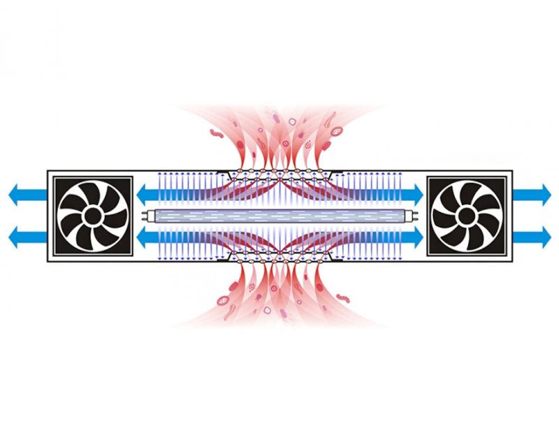 Бактерицидний рециркулятор BactoSfera ORBB 15x1 Vertical (гарантія 5 років)