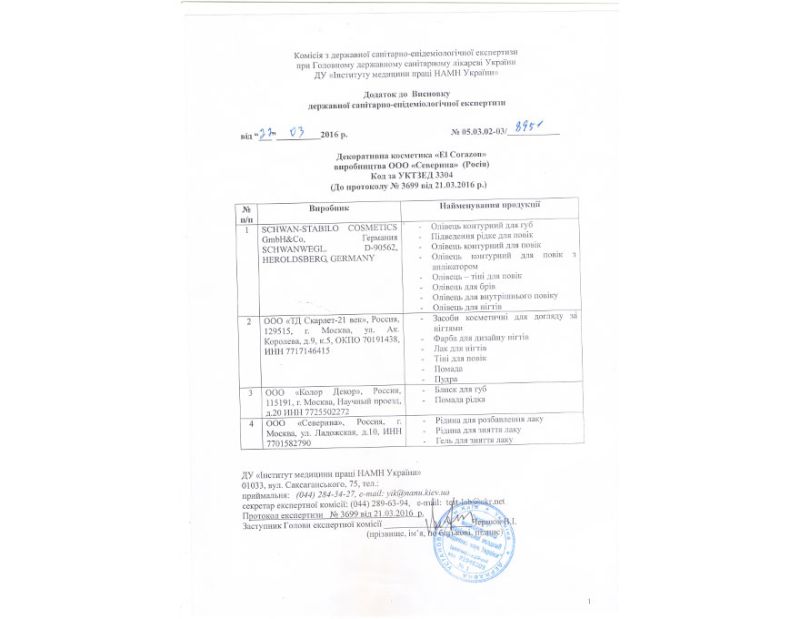 Kaleidoscope hygiene report