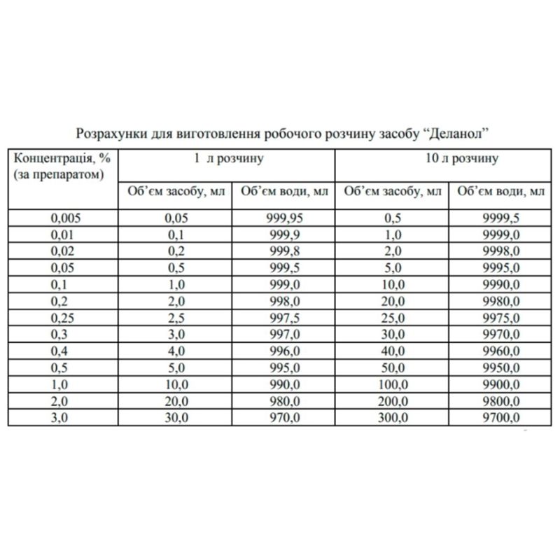Delanol - means for disinfection and sterilization of instruments, 500 ml
