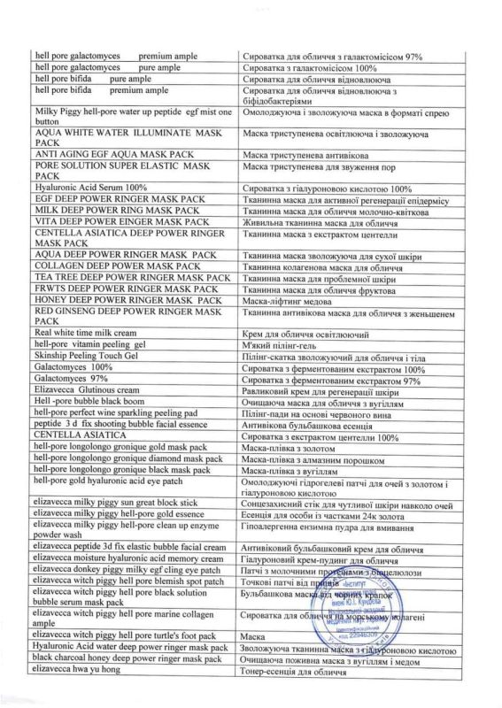 Hygienic certificates ELIZAVECCA
