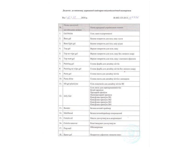 Hygienic report by Trendy Nails