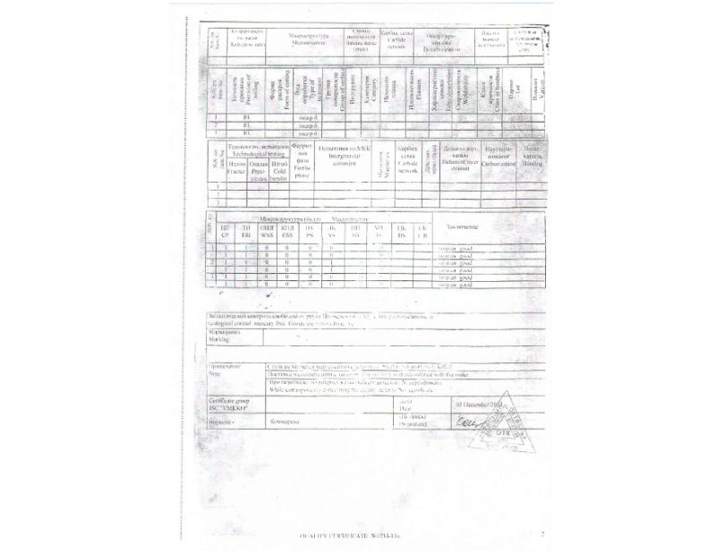 Maniprof quality certificate