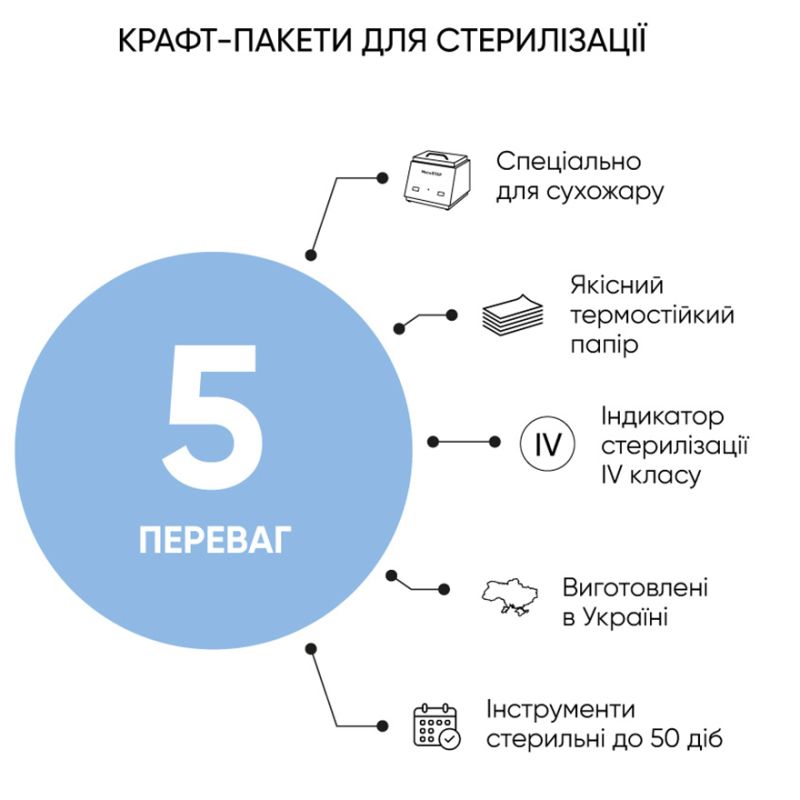 MicroSTOP Крафт-пакети для повітряної стерилізації (паперові, білі) 75х150 мм, 100 шт (з індикатором 4 класу)